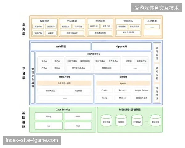 大型赛事票务系统部署时效要求缩短至秒级，运营方如何有效应对高额基础设施部署压力？
